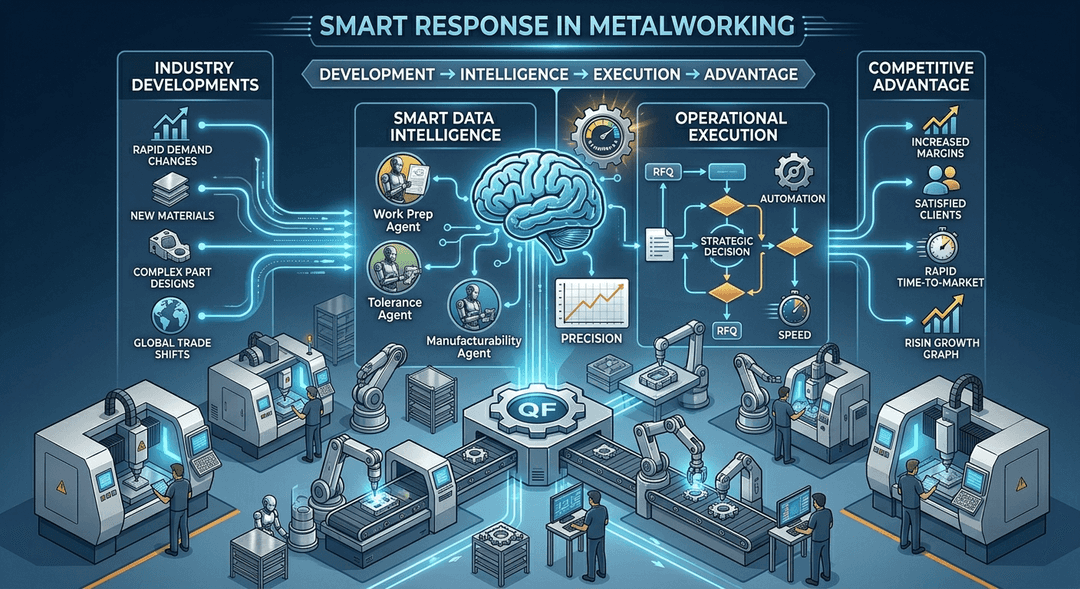 How do you respond smartly to developments within the metalworking industry?
